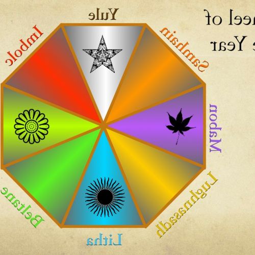 Das Rad des Jahres: 3 Dinge, die du über den Wicca-Kalender wissen solltest.